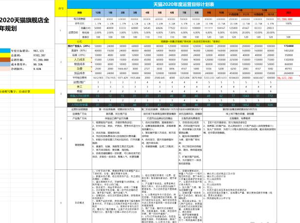 如何做好淘寶天貓年度運(yùn)營計(jì)劃